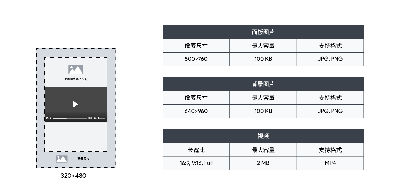 移动插页式 Cube360 格式,在垂直的展示广告中显示 3D 面板布局、富媒体视频和滑动互动.