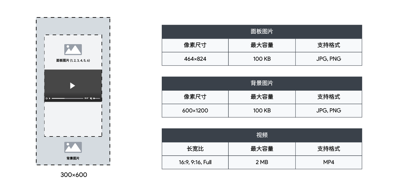 HexaFlow 360 半页广告格式的尺寸规格表,包括图像、背景和视频的尺寸.