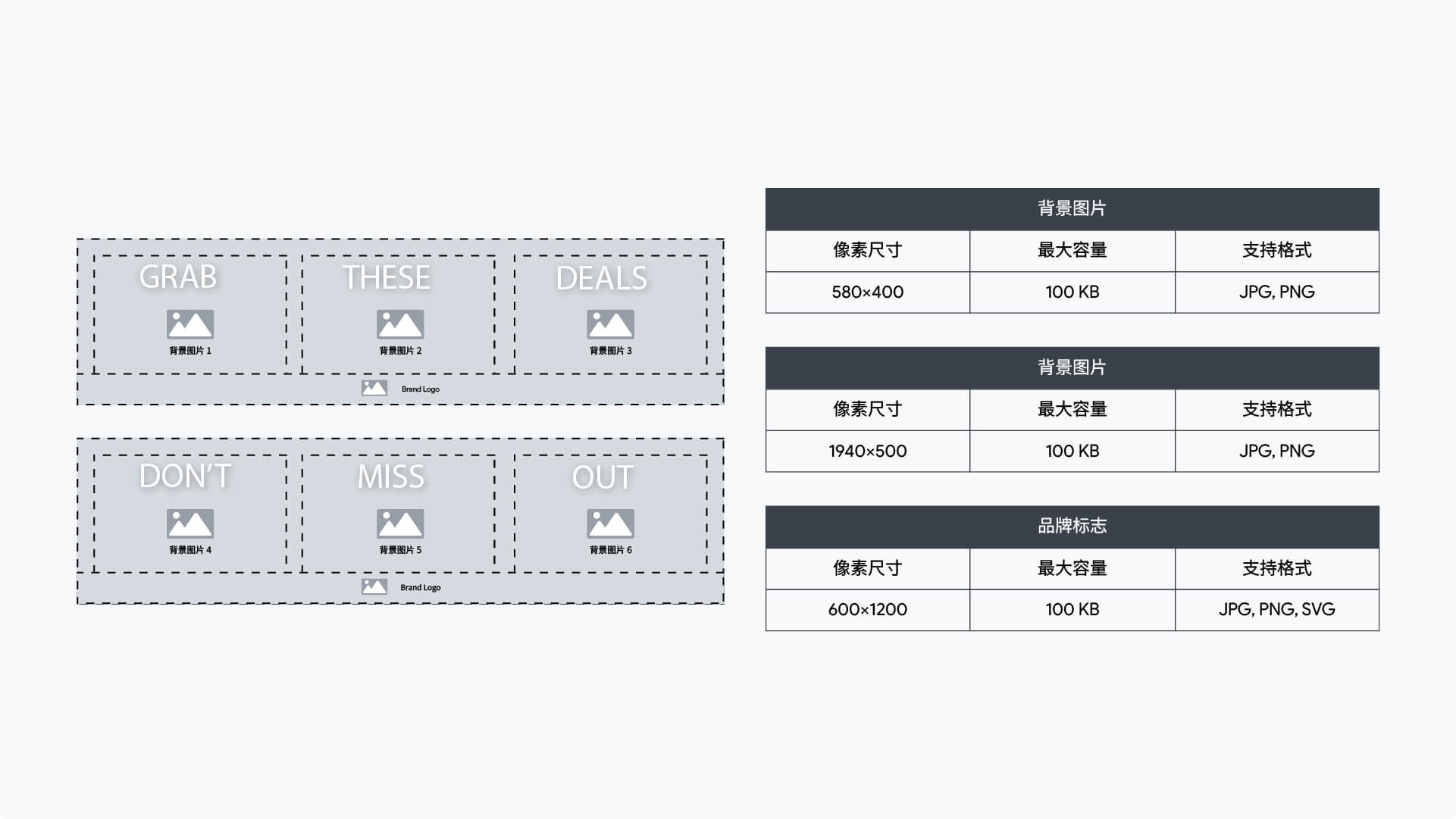 ShopFlip 360 广告规格表,显示 970x250 布局、图像区域、文本位置和样式配置详细信息.