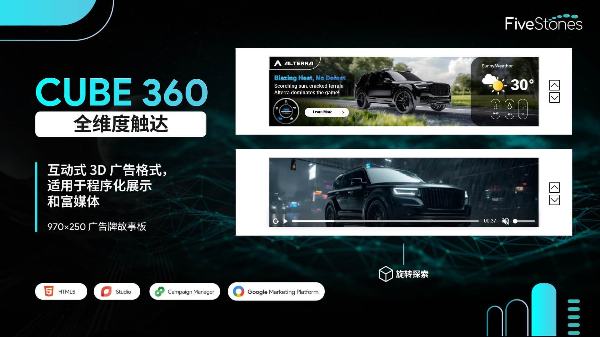 Cube360 互动的 3D HTML5 广告格式,以及正在旋转的广告牌展示面板的故事板.
