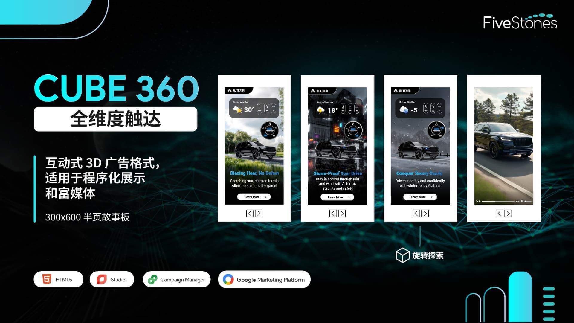 Cube360 3D 半页 HTML5 广告格式,以垂直布局展示内容丰富、正在旋转的面板.