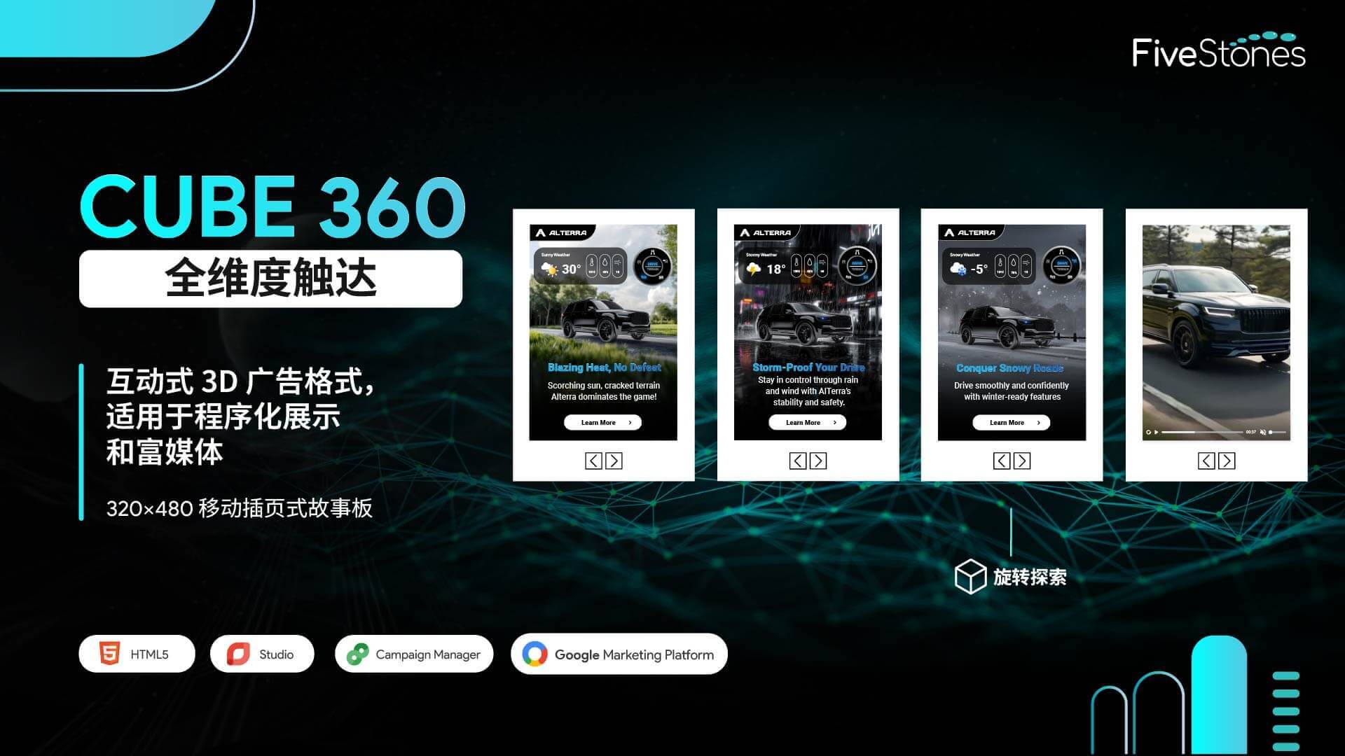 Cube360 互动的 3D 移动插页式 HTML5 广告格式,带有滑动旋转的立方体面板.