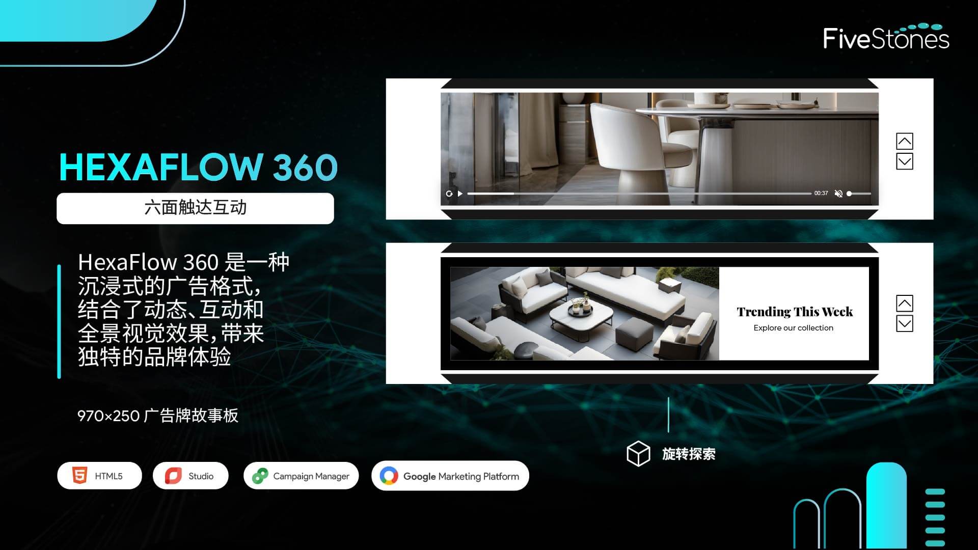 HexaFlow 360 HTML5 广告牌广告,带有 6 个互动旋转面板,采用视频和产品视觉效果.