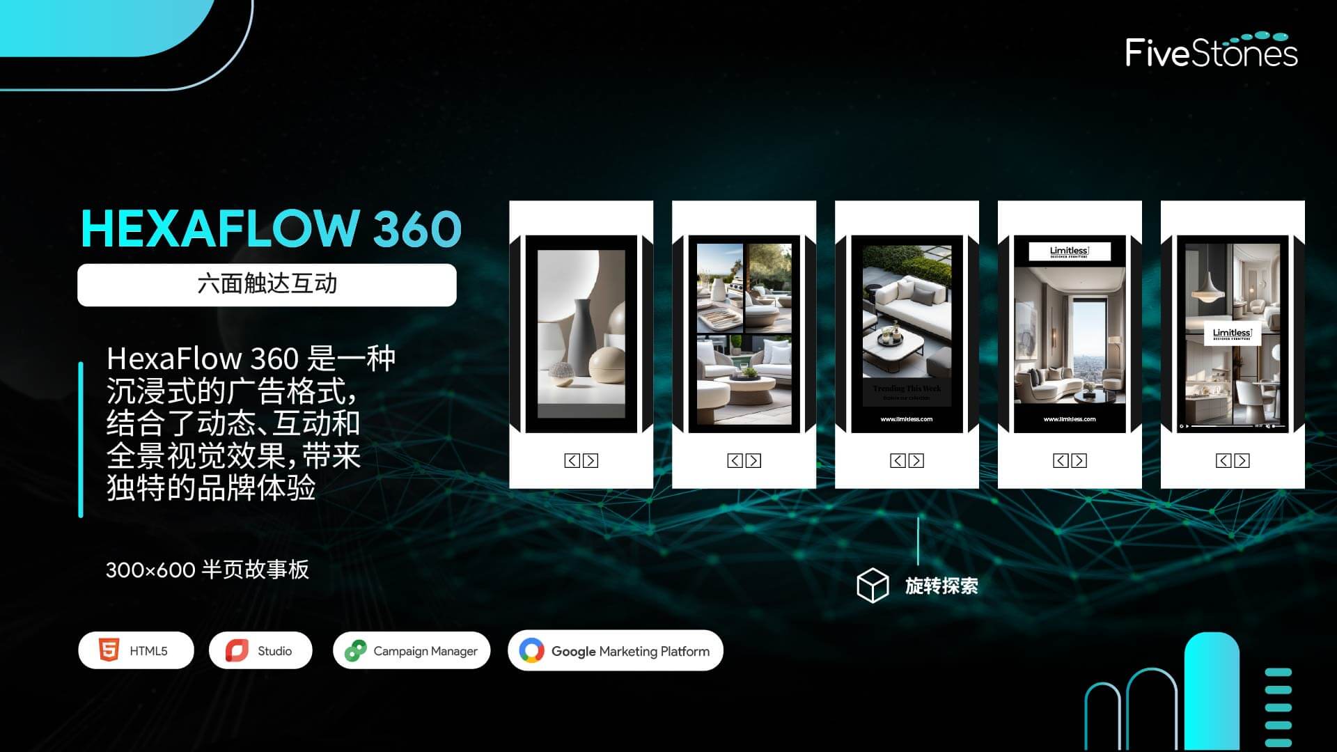 HexaFlow 360 垂直的半页广告,显示 6 个带有日常生活视觉效果和品牌内容的旋转面板.