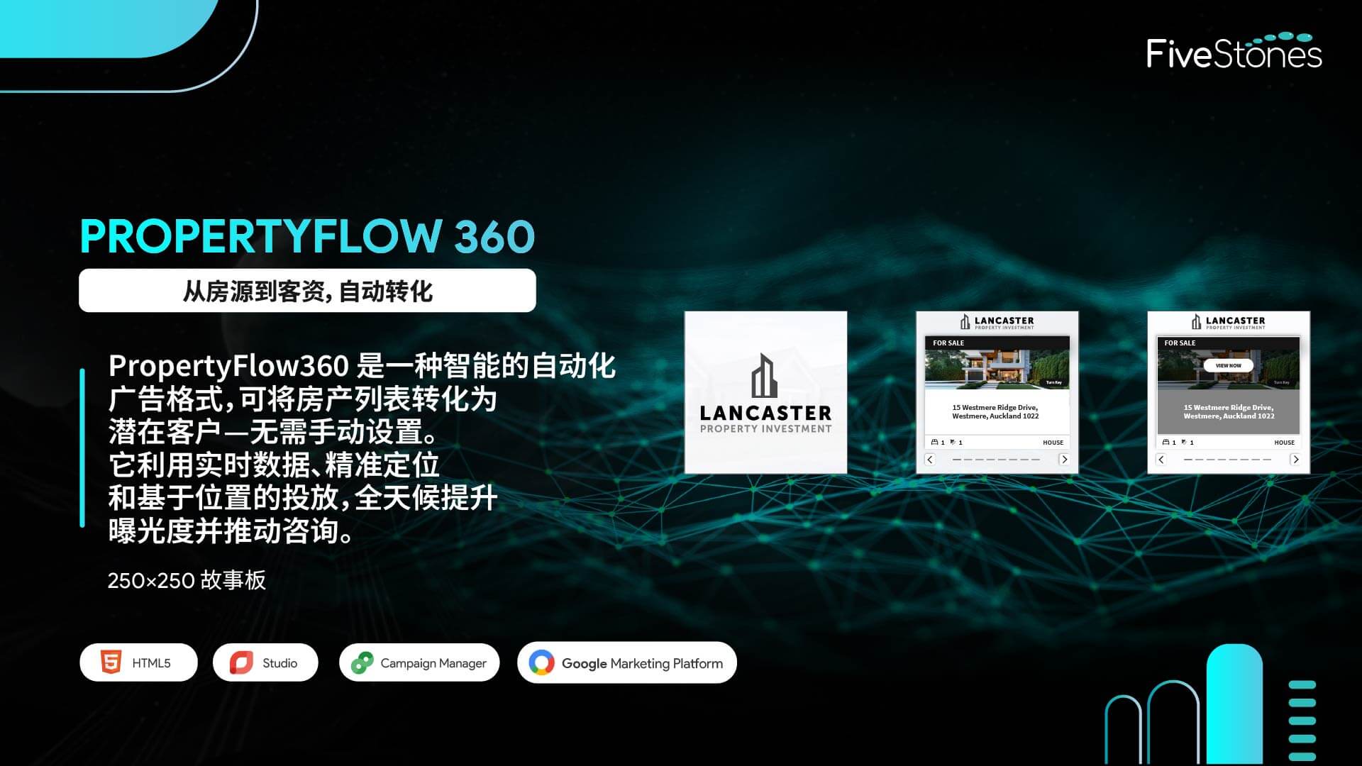 交互式 PropertyFlow 360 广告,尺寸为 250x250,适合移动设备的布局.