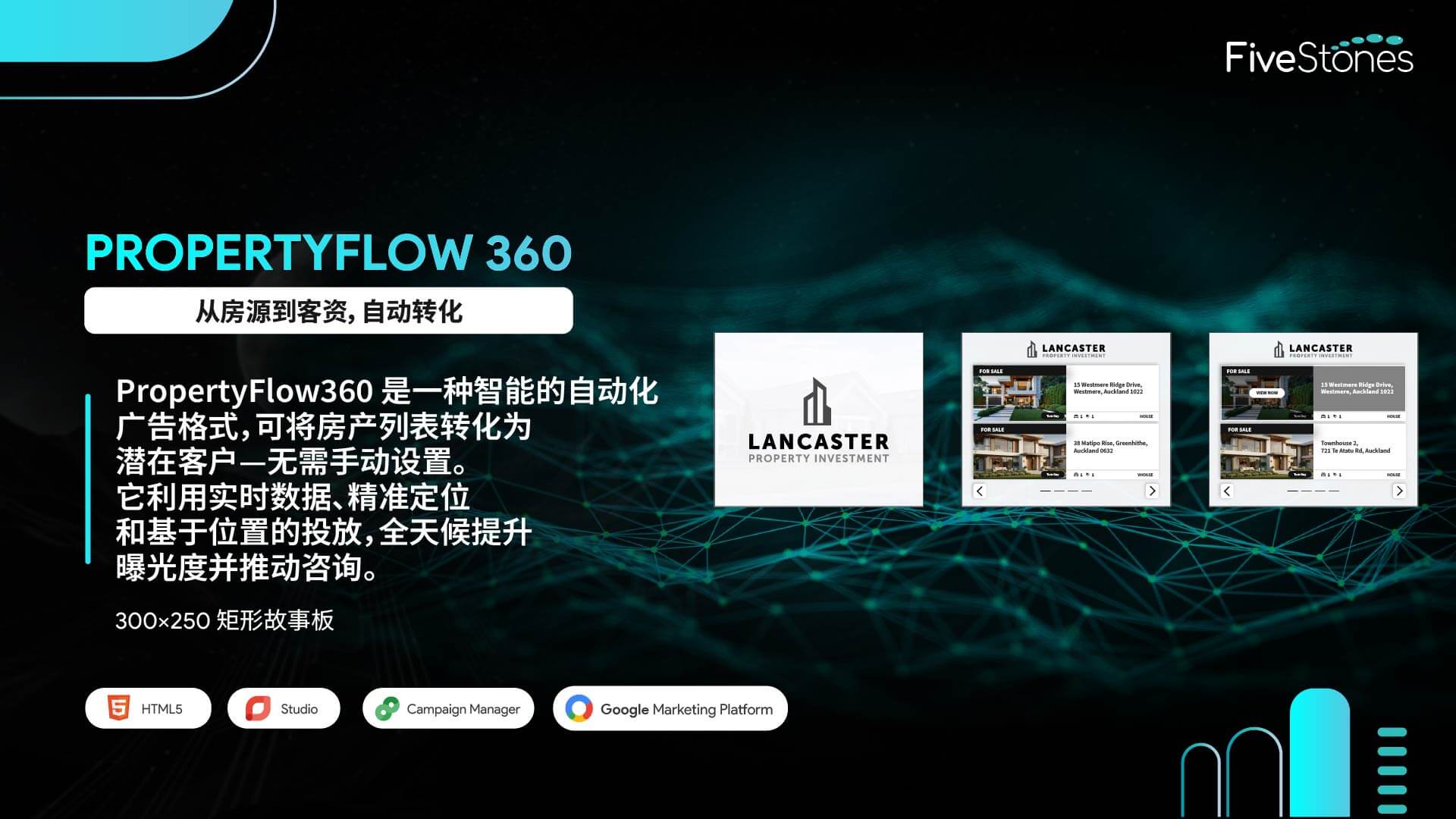 交互式 PropertyFlow 360 广告,尺寸为 300x250,适合移动设备的布局.