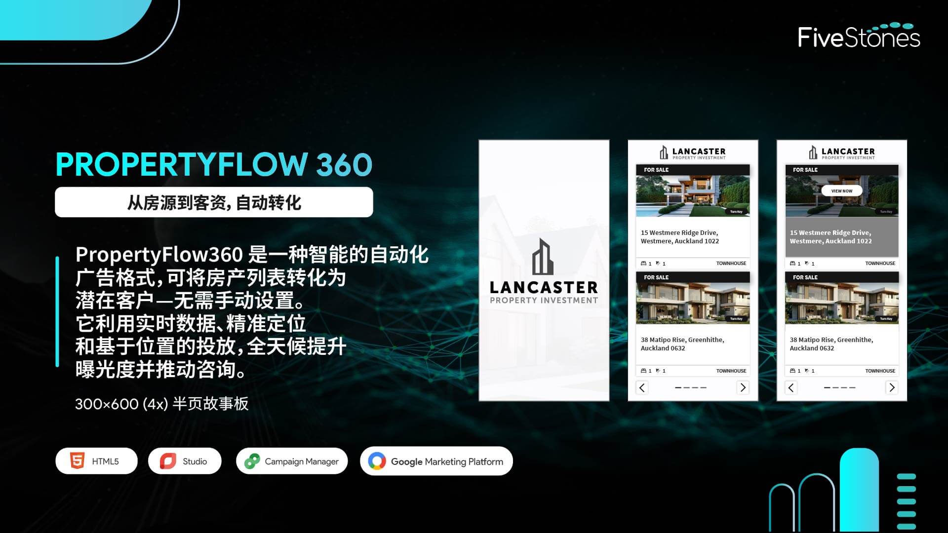 交互式 PropertyFlow 360 广告,尺寸为 300x600,适合移动设备的布局.