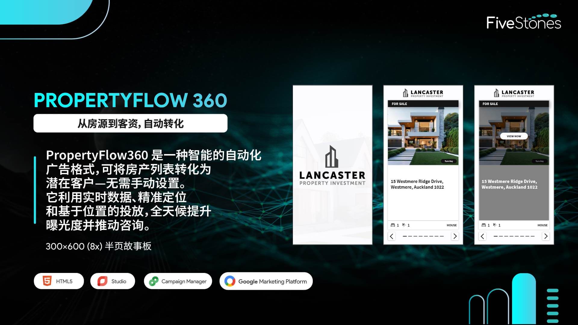 交互式 PropertyFlow 360 广告,尺寸为 300x600,适合移动设备的布局.