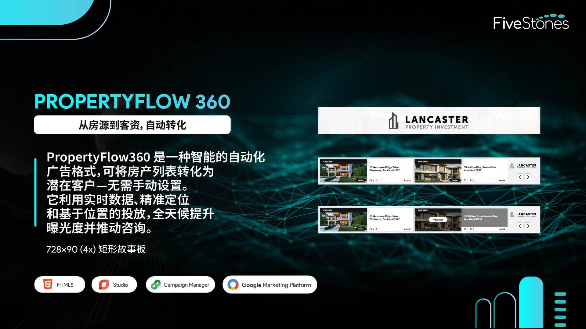 交互式 PropertyFlow 360 广告,尺寸为 728x90,适合移动设备的布局.