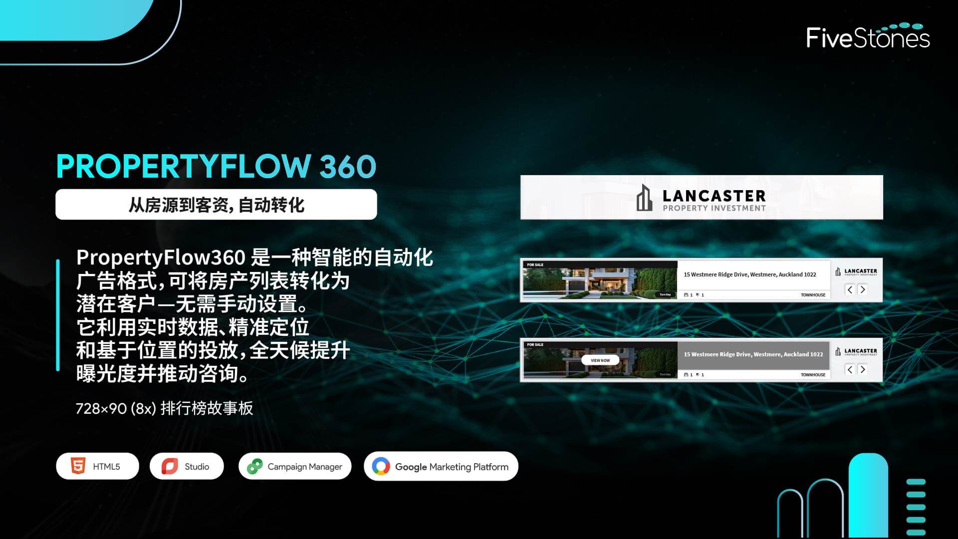 交互式 PropertyFlow 360 广告,尺寸为 728x90,适合移动设备的布局.