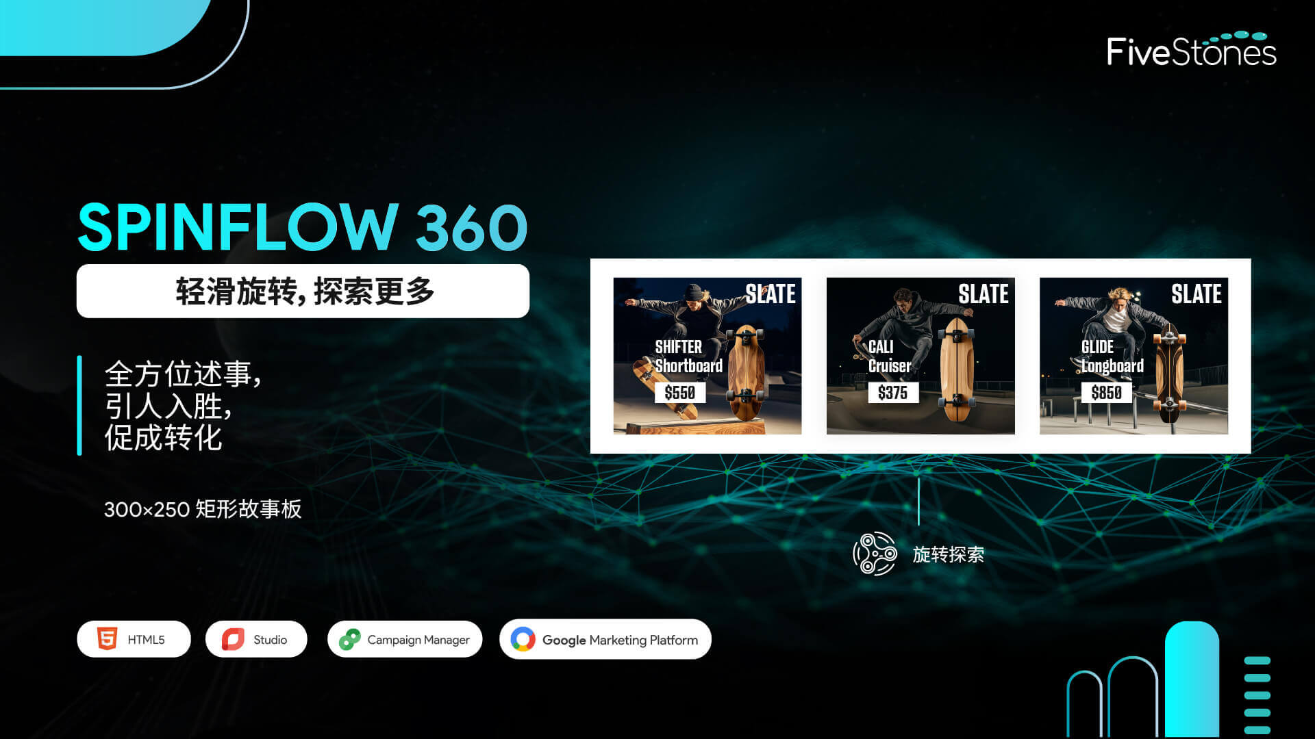 SpinFlow 360 互动式广告,带有旋转面板,在 300x250 对移动设备友好的布局中展示滑板.