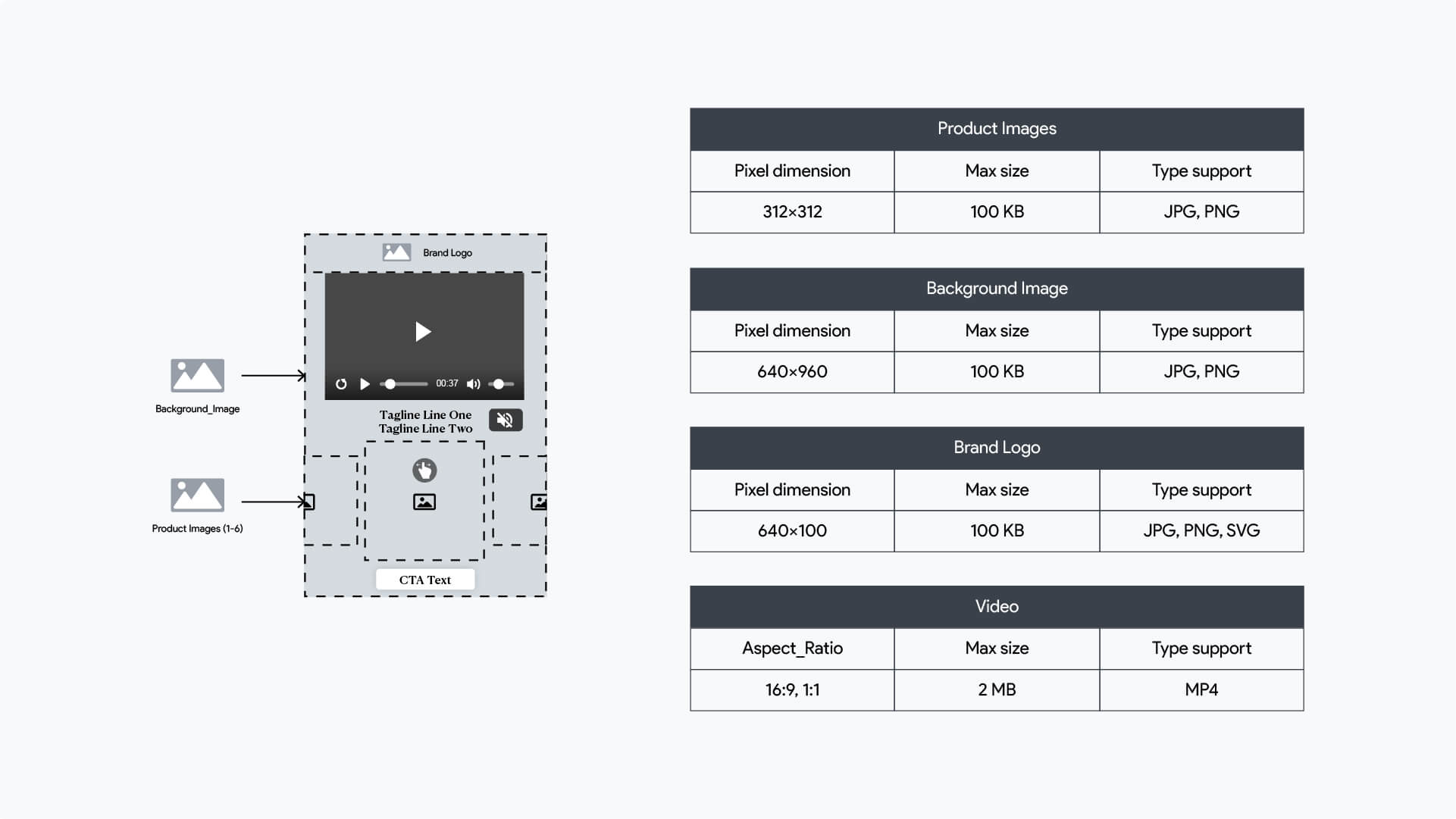 SpinFlow 360 ad spec sheet showing 320480 layout, image zones, text placement, and style configuration details.