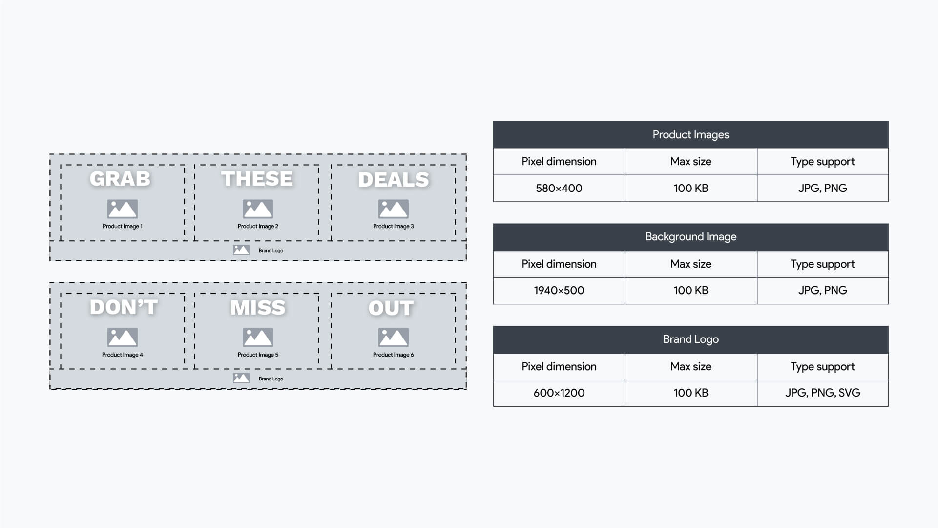 SpinFlow 360 ad spec sheet showing 970x250 layout, image zones, text placement, and style configuration details.