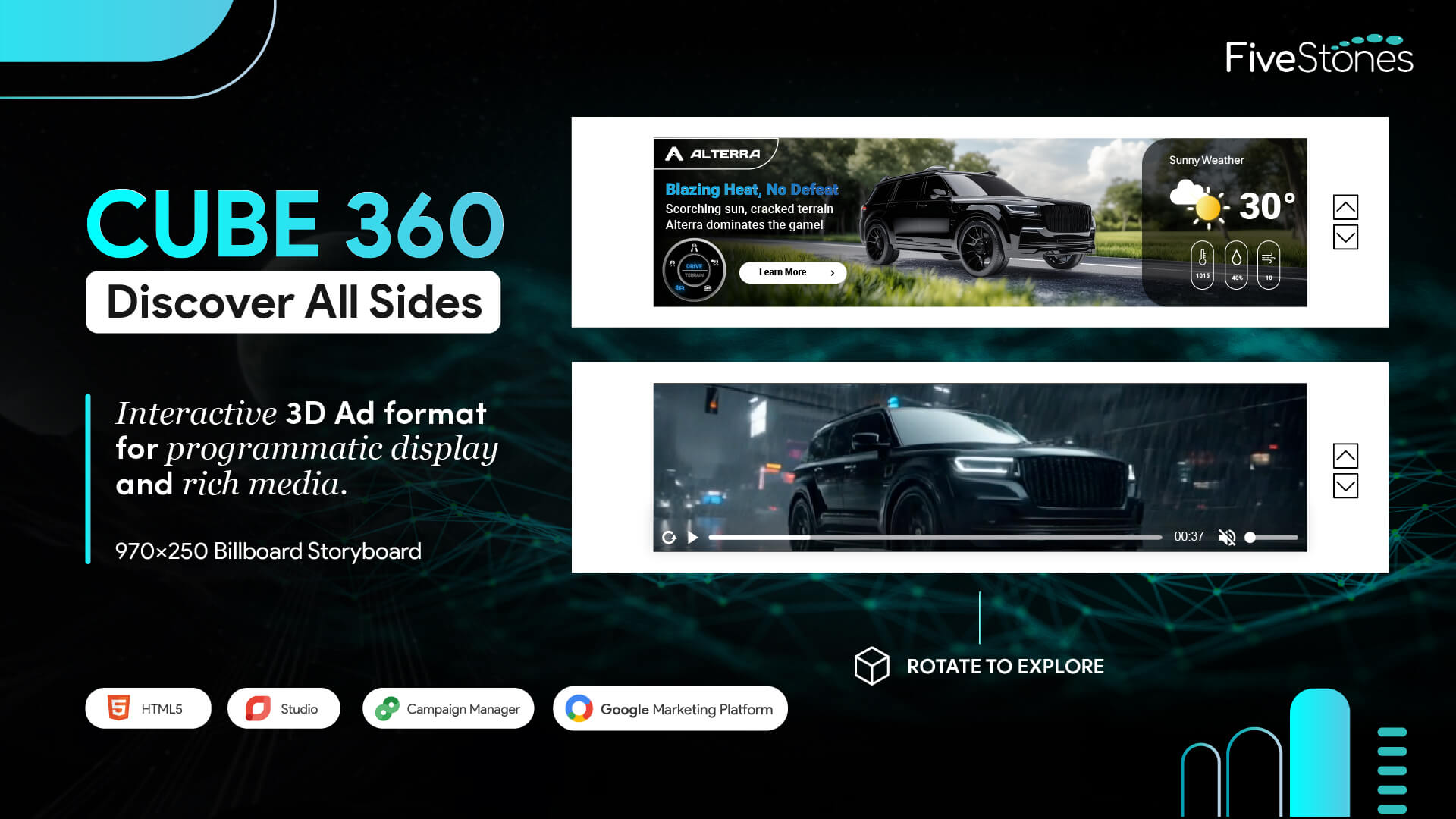 Storyboard for Cube360 interactive 3D HTML5 ad format with rotating billboard display panels.