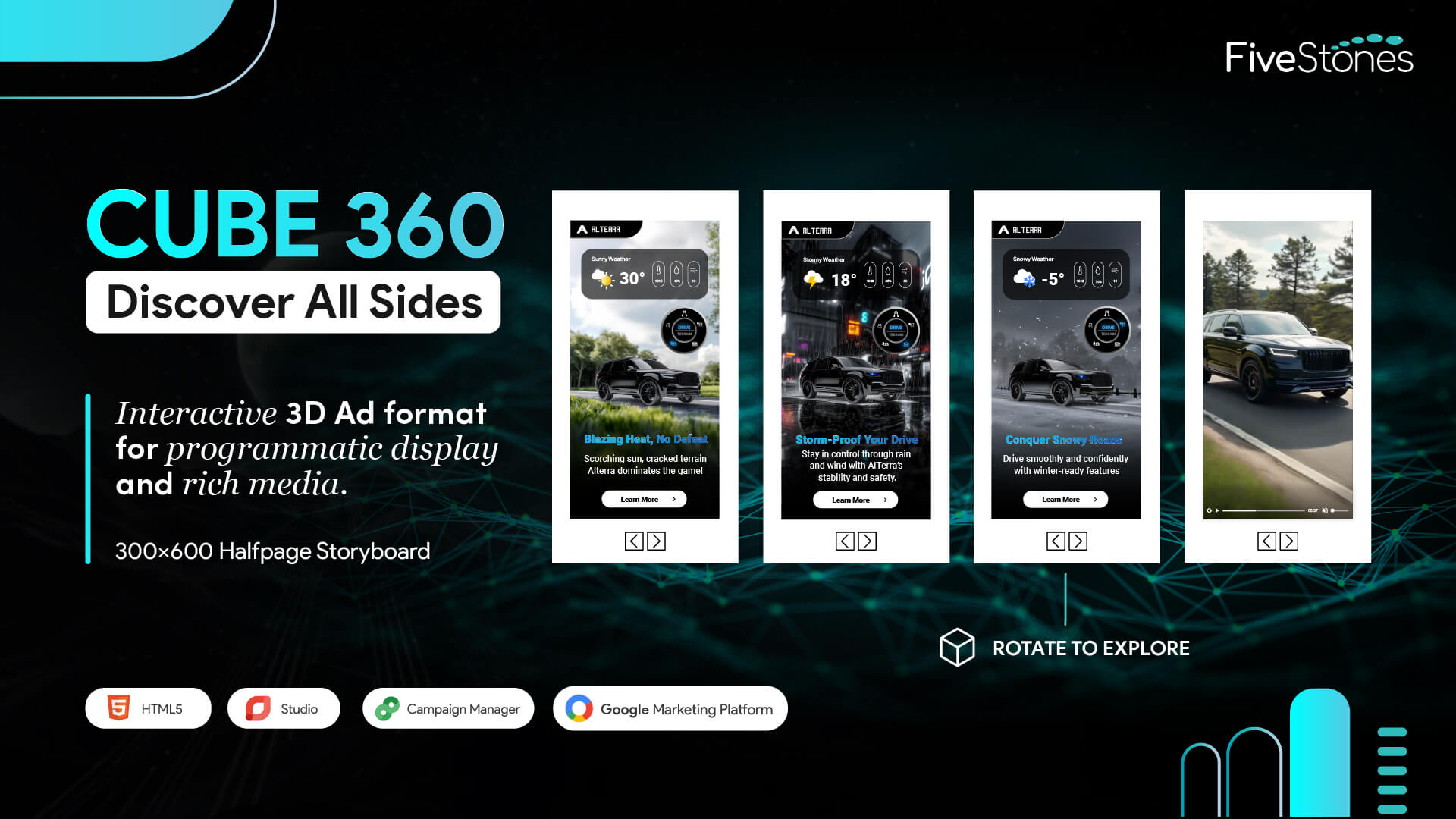 Cube360 3D halfpage HTML5 ad format showcasing rotating content-rich panels in vertical layout.