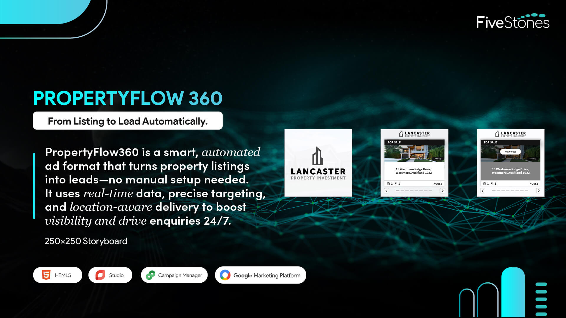 Interactive PropertyFlow 360 ad in a 250x250 mobile-friendly layout.