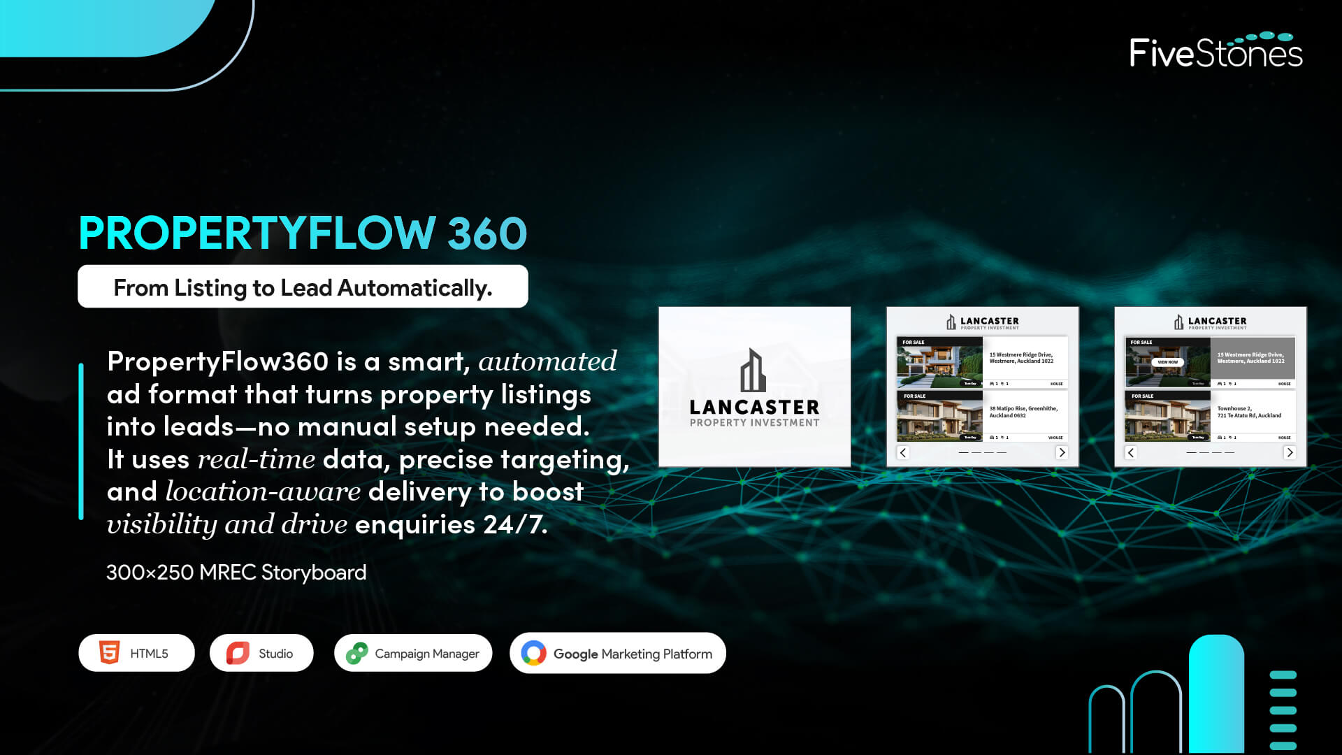 Interactive PropertyFlow 360 ad in a 300x250 mobile-friendly layout.