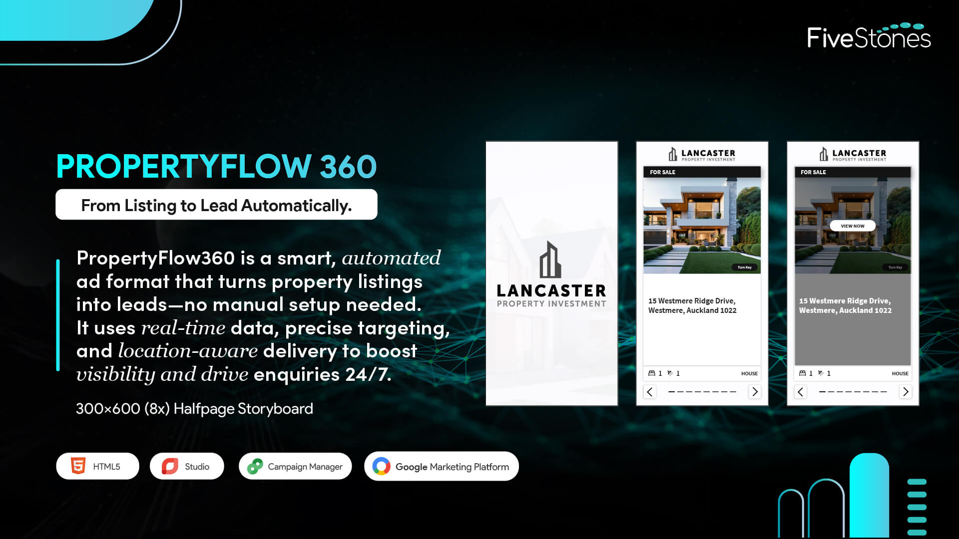 Interactive PropertyFlow 360 ad in a 300x600 mobile-friendly layout.