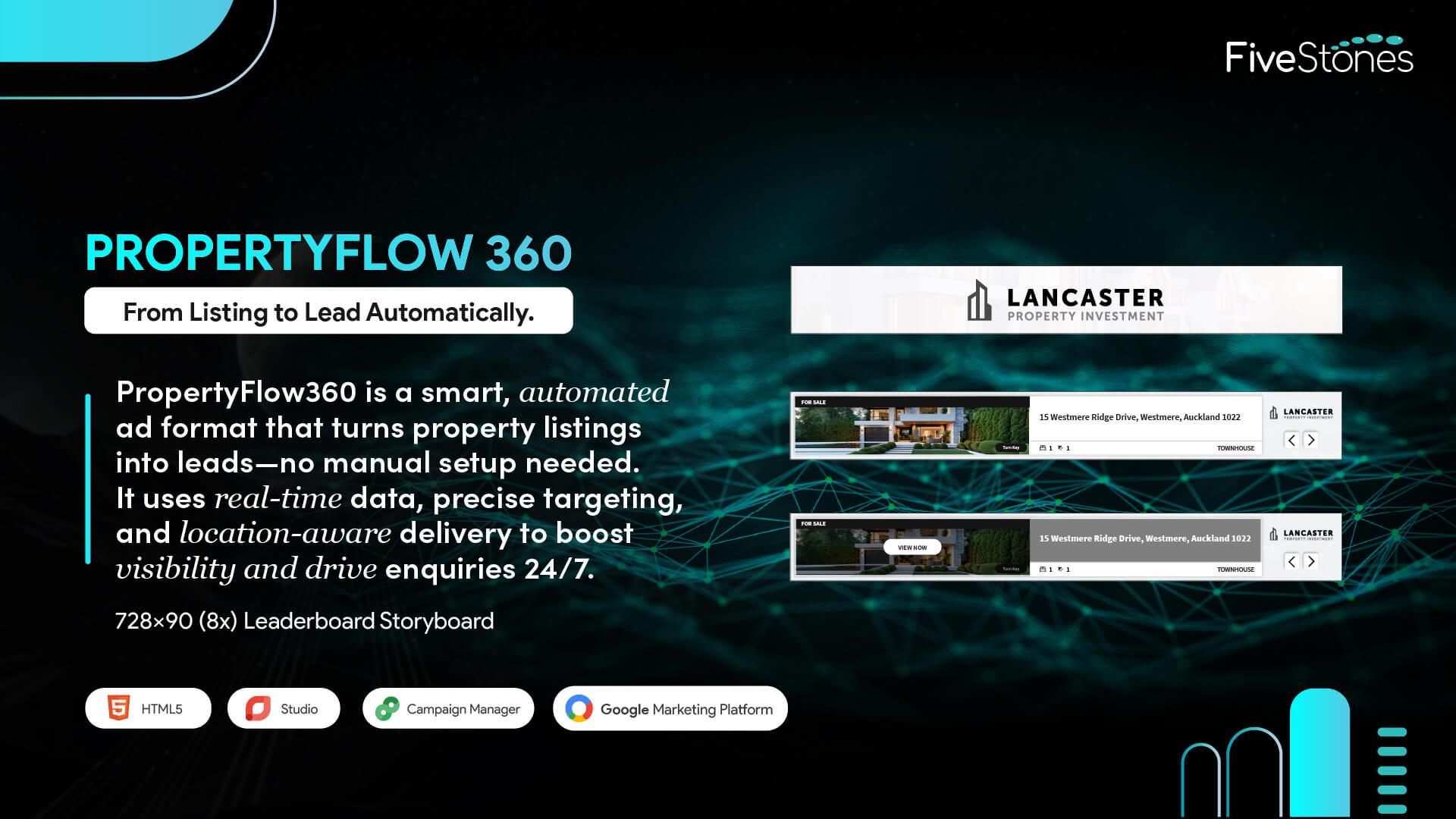 Interactive PropertyFlow 360 ad in a 728x90 mobile-friendly layout.