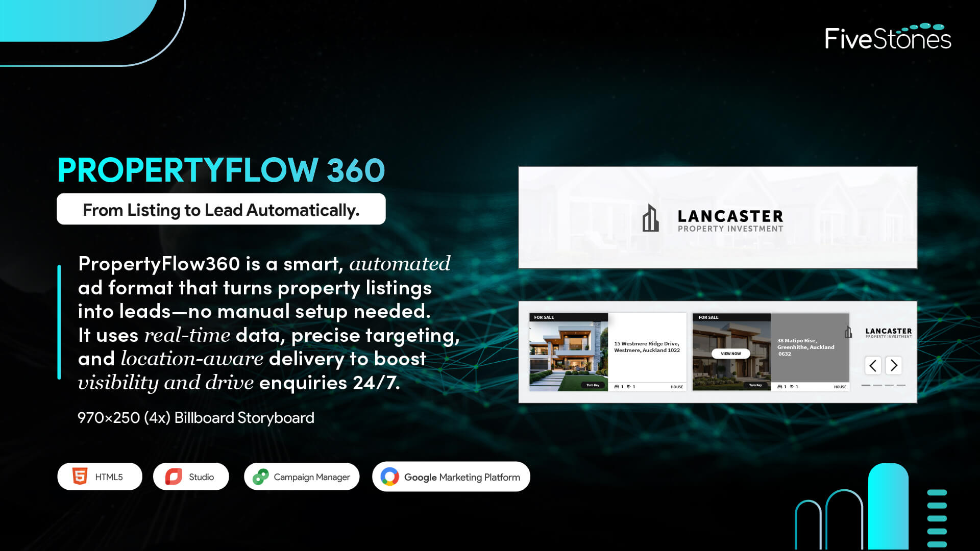 Interactive PropertyFlow 360 ad in a 970x250 mobile-friendly layout.
