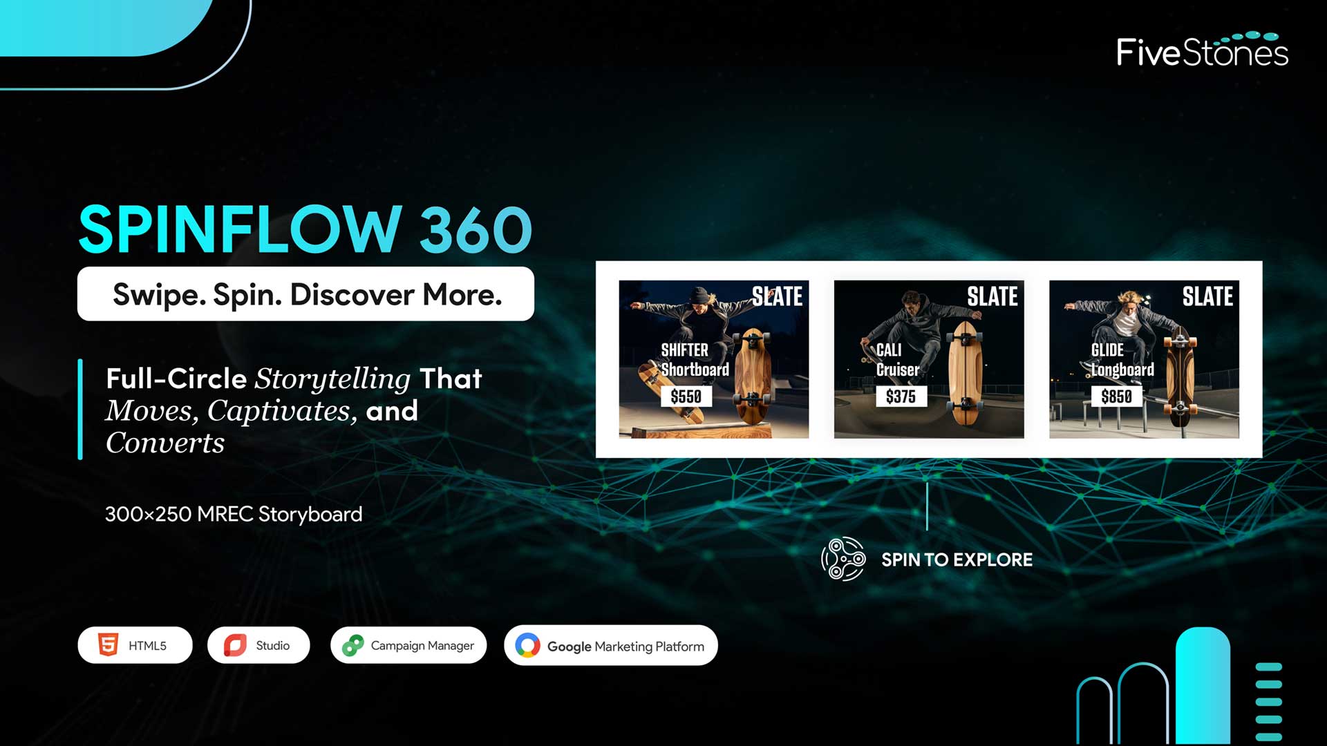 Interactive SpinFlow 360 ad with rotating panels showcasing skateboards in a 300x250 mobile-friendly layout.